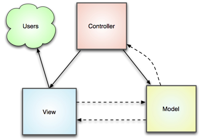 MVC image